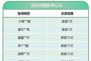 里程碑！奎因-斯奈德迎执教生涯第400胜